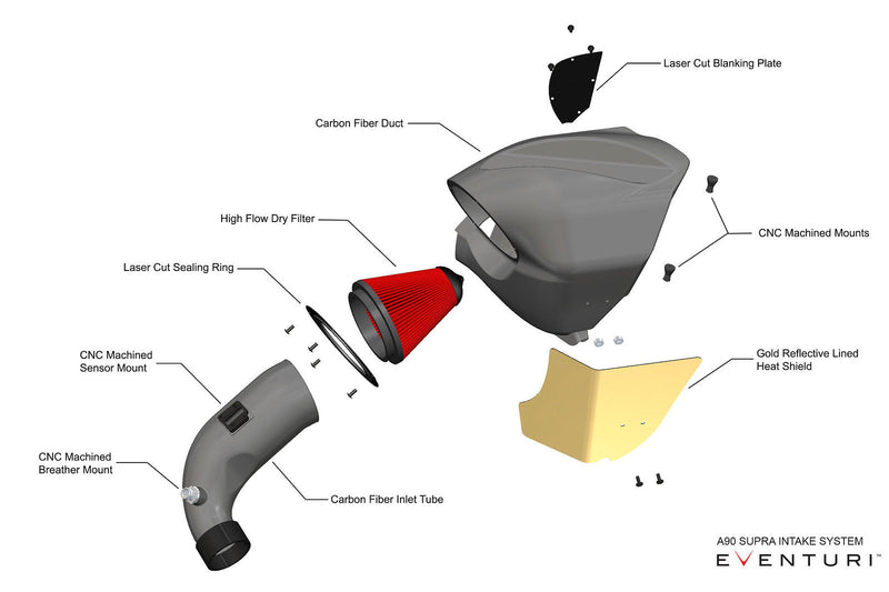 Load image into Gallery viewer, Eventuri Toyota A90 Supra / G29 Z4 M40i (B58) Black Carbon Intake System
