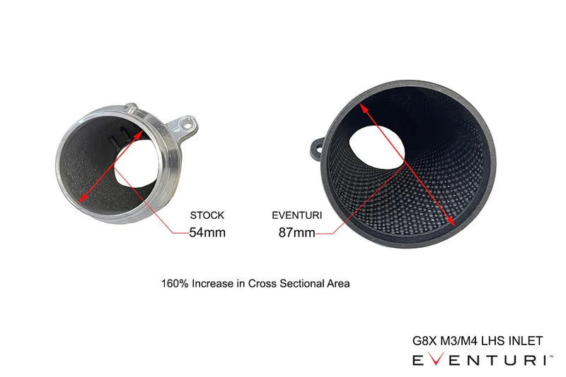 Load image into Gallery viewer, Eventuri BMW G8X M2 / M3 / M4 Black Carbon Intake System - V2
