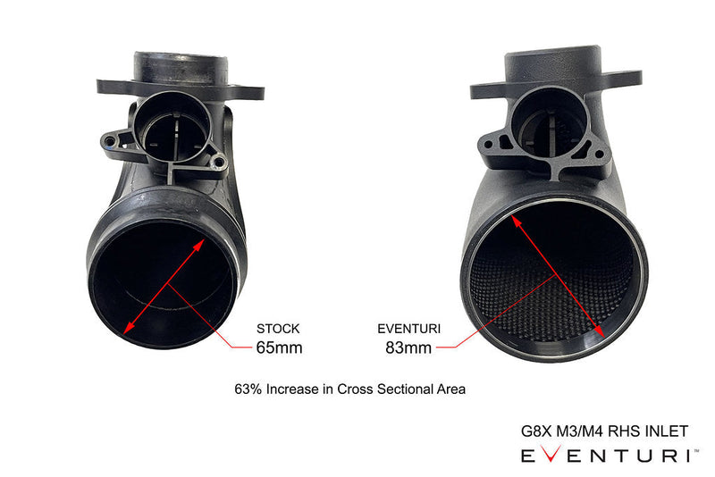 Load image into Gallery viewer, Eventuri BMW G8X M2 / M3 / M4 Black Carbon Intake System - V2

