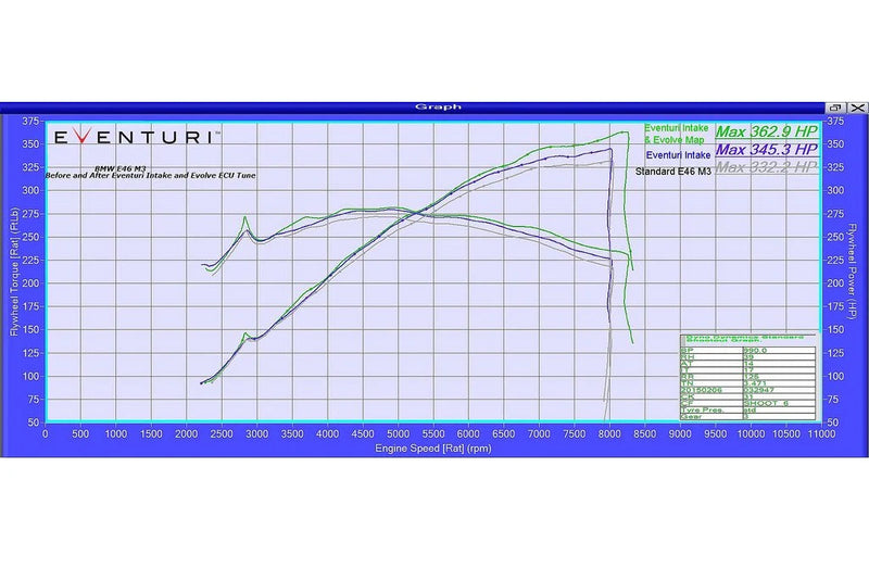 Load image into Gallery viewer, Eventuri BMW E46 M3 Black Carbon Intake System
