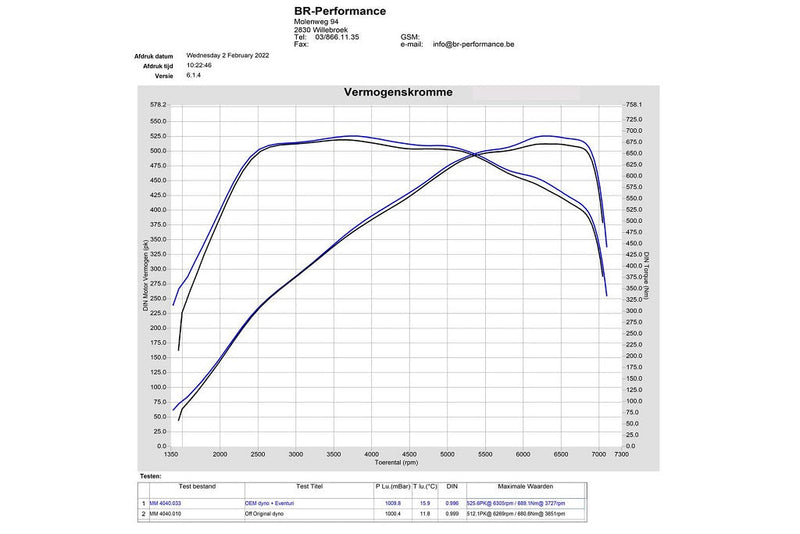 Load image into Gallery viewer, Eventuri BMW G8X M2 / M3 / M4 Black Carbon Intake System - V2
