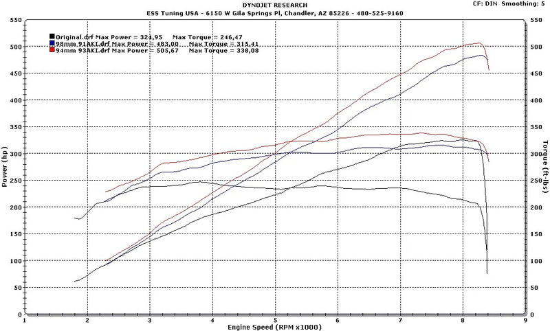 Load image into Gallery viewer, ESS Tuning S65 G1 Intercooled Supercharger System
