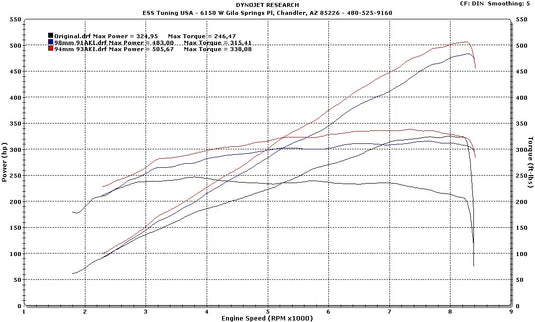 ESS Tuning S65 G1 Intercooled Supercharger System